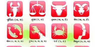 astrology-prediction/daily-astrological-prediction-in-gujarati-for-8-June, 2018